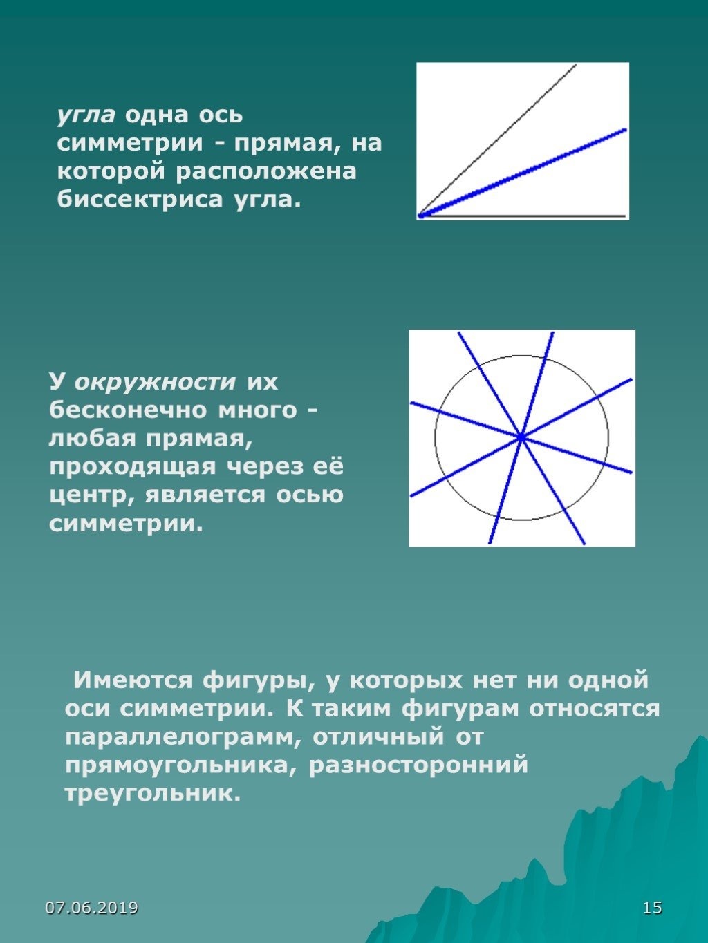 Что Такое Ось Картинки